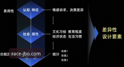 为什么“jbo登录”体验正成为在线娱乐平台竞争力的关键？